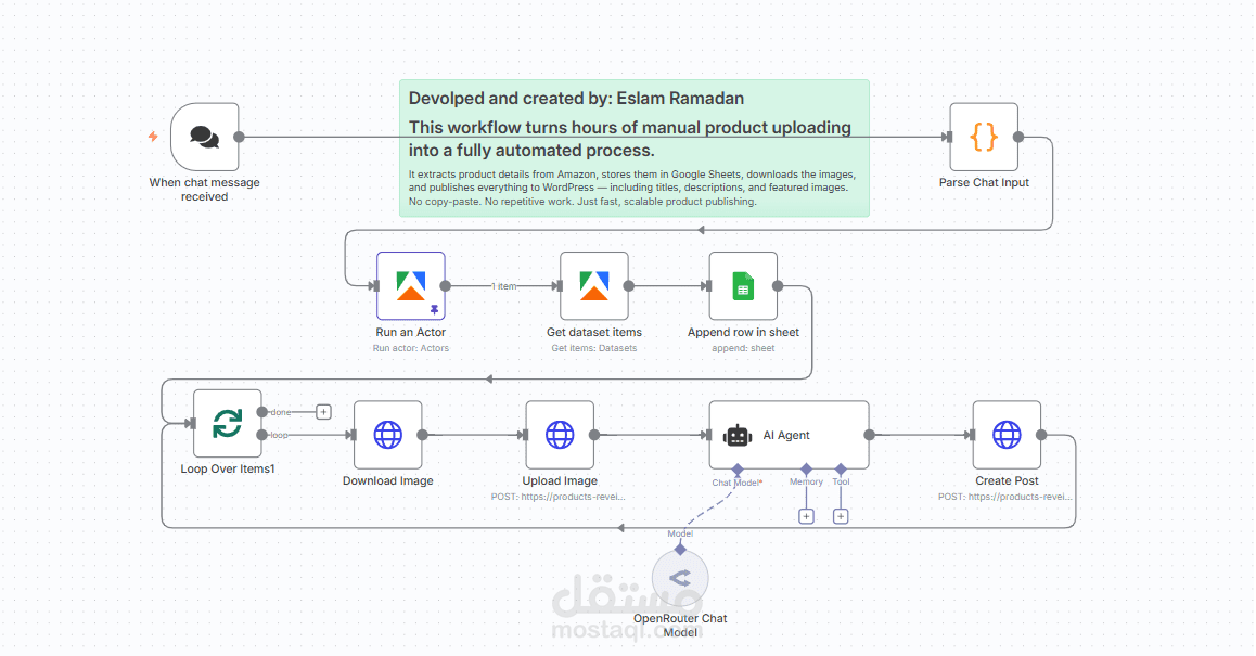 أتمتة نشر المنتجات من أمازون Amazon إلى موقعك wordpress وردبريس