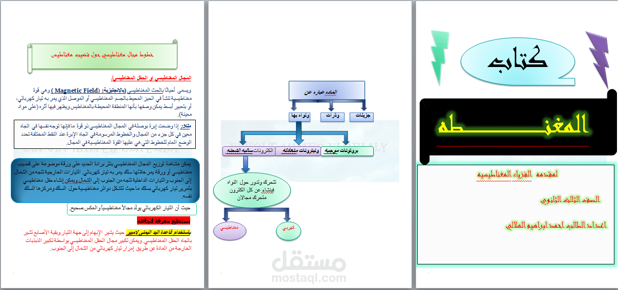 اعداد كتاب لمقدمه عن المغناطيسيه والمجال المغناطيسي