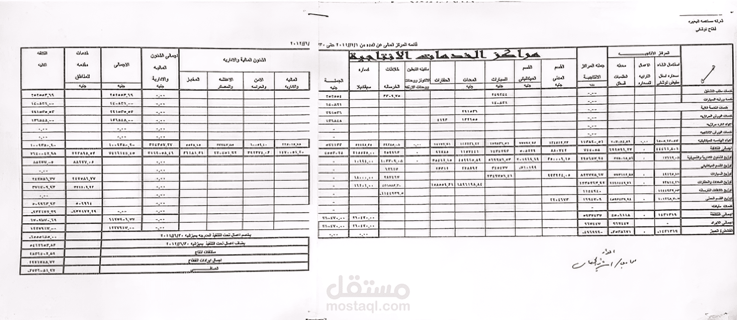 هذا عمل اخر لنفس الخدمه وهي محاسبة مراكز الخدمات الانتاجيه.
