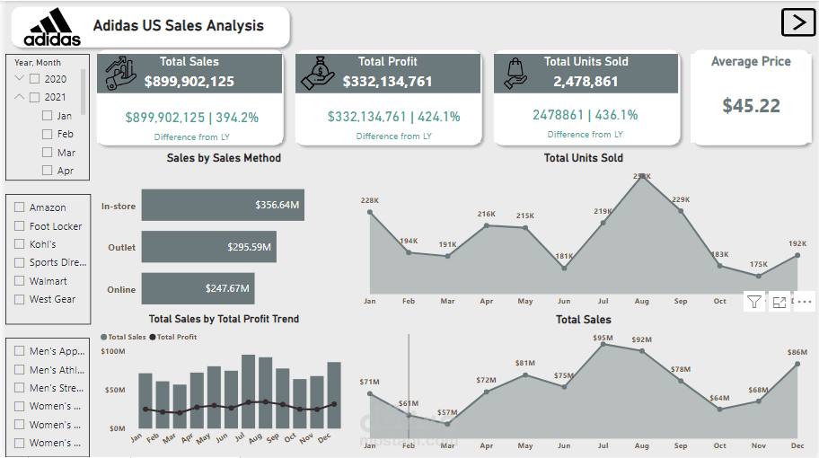 Adidas US Sales Analysis