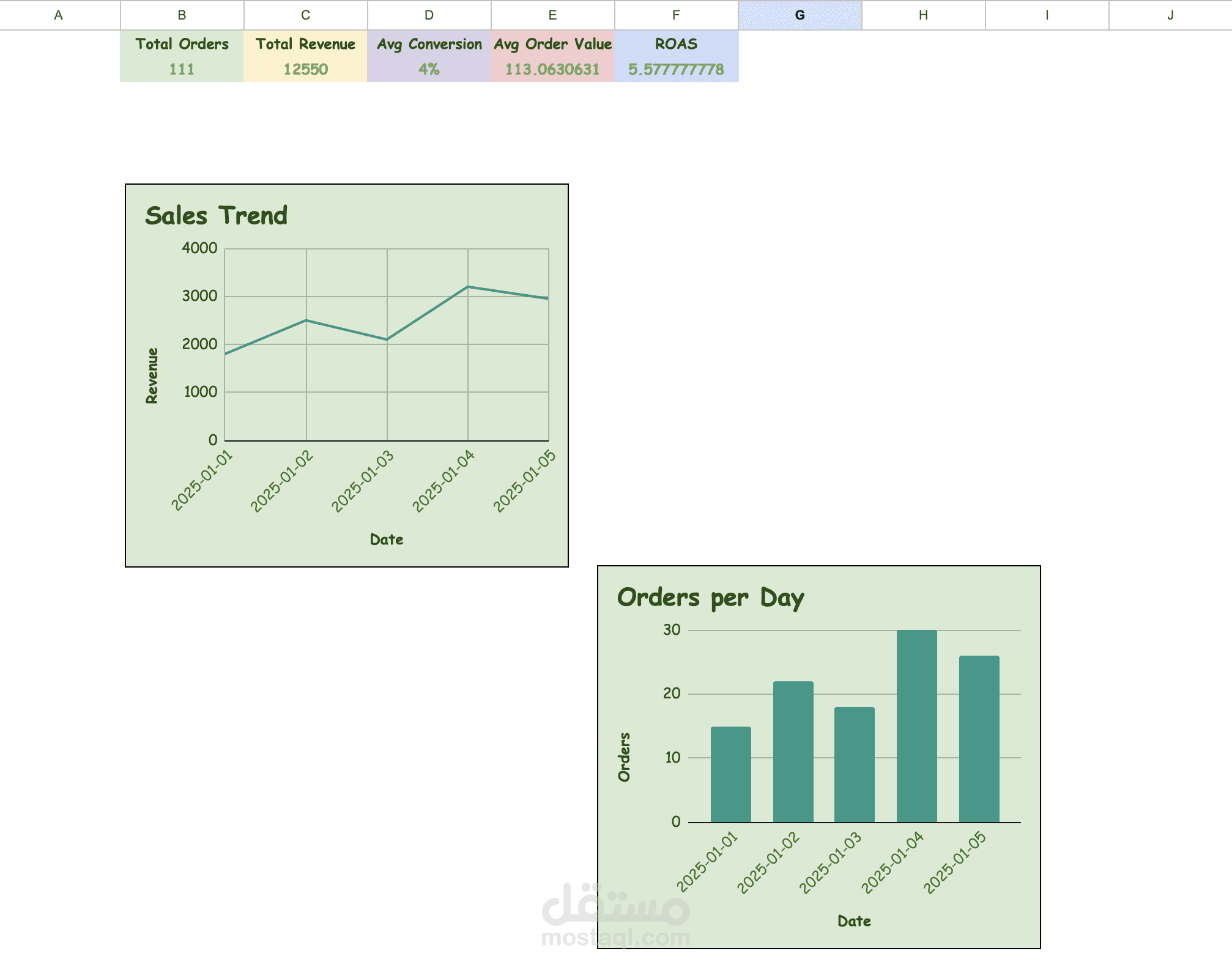 لوحة تحكم KPI احترافية لمتجر إلكتروني – Google Sheets Dashboard