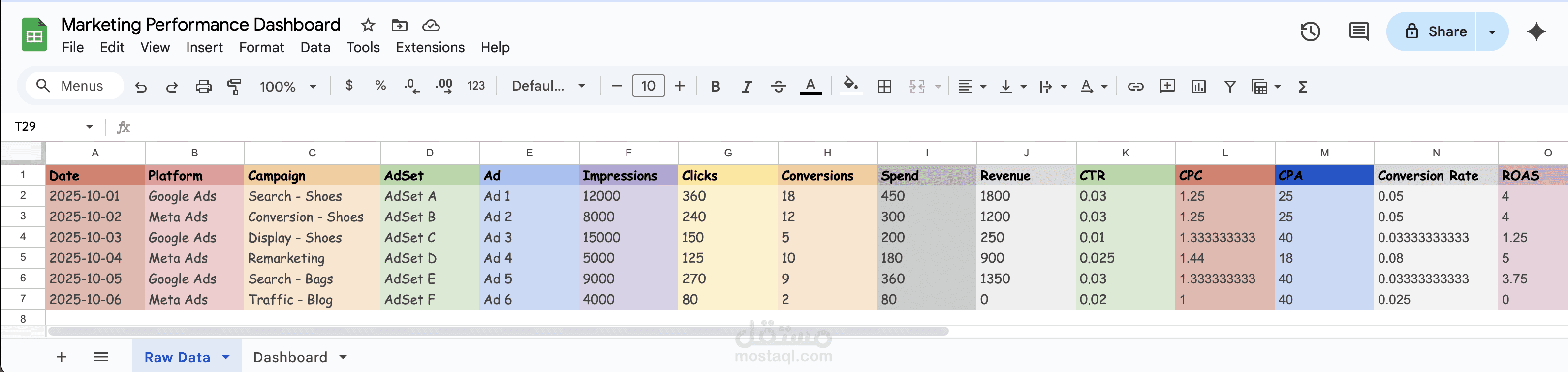 Advertising Campaign Performance Dashboard & KPIs Analysis | لوحة متابعة أداء الحملات الإعلانية وتحليل مؤشرات الأداء
