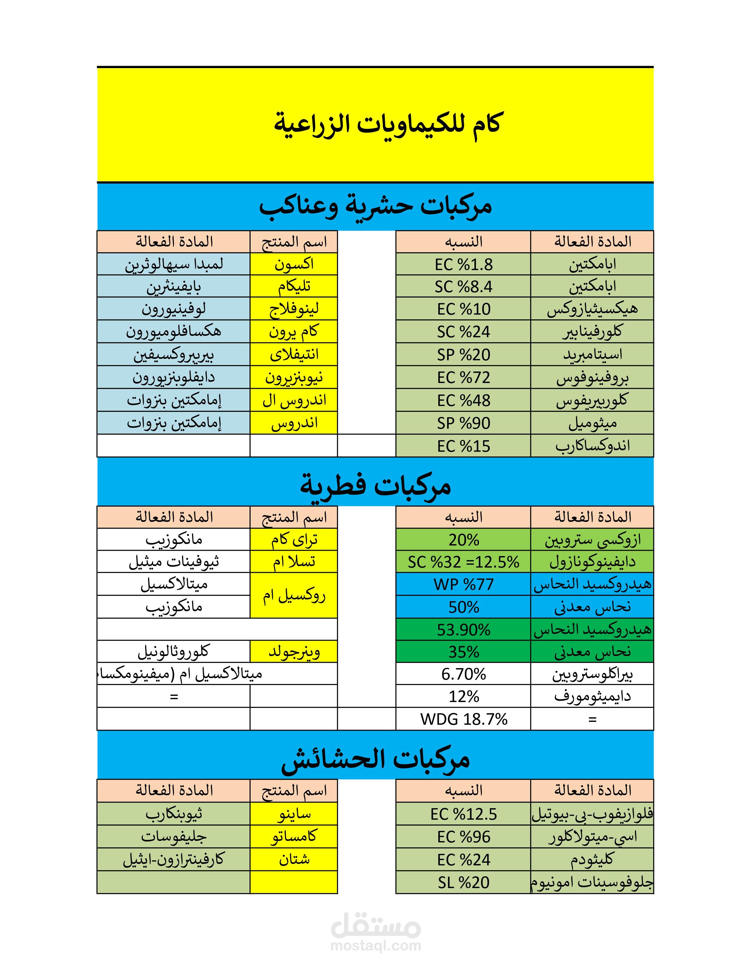 مدخل بيانات اكسيل