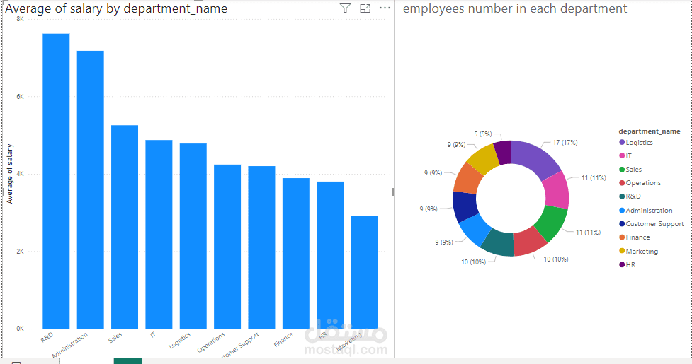 data visualization
