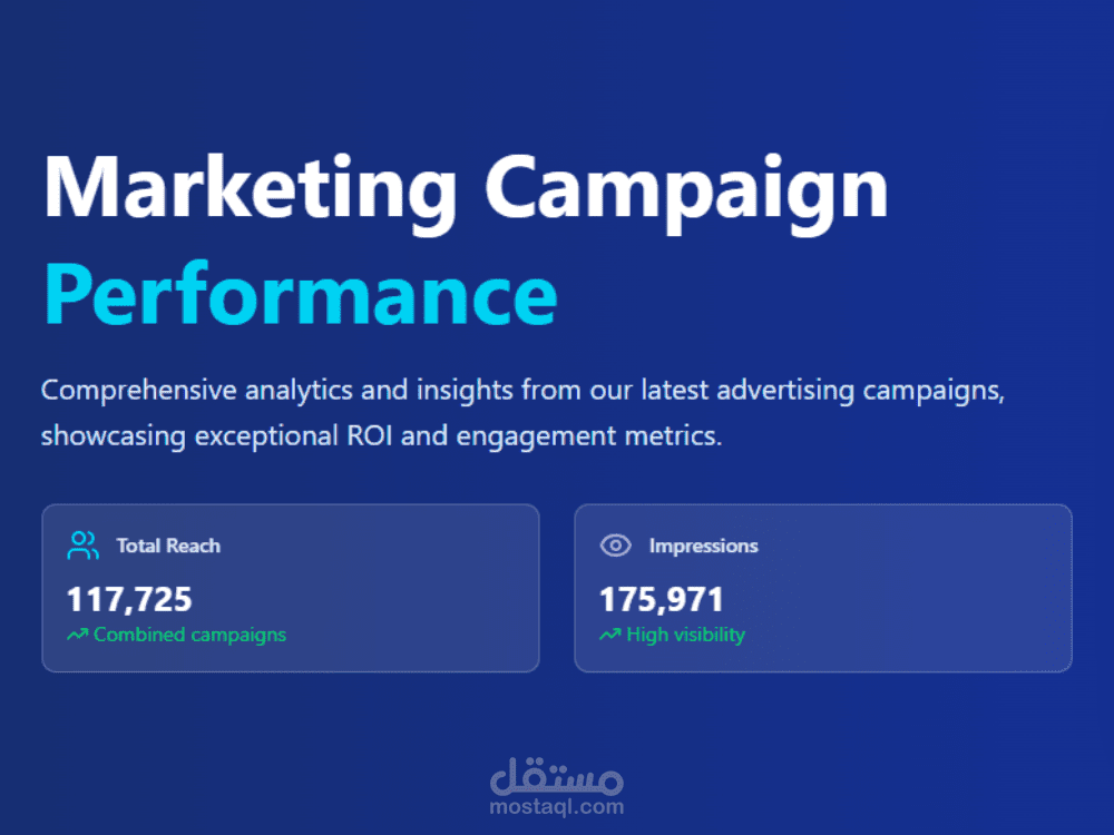 أخصائي إدارة وتحليل الحملات الإعلانية (Media Buyer & Performance Analyst)