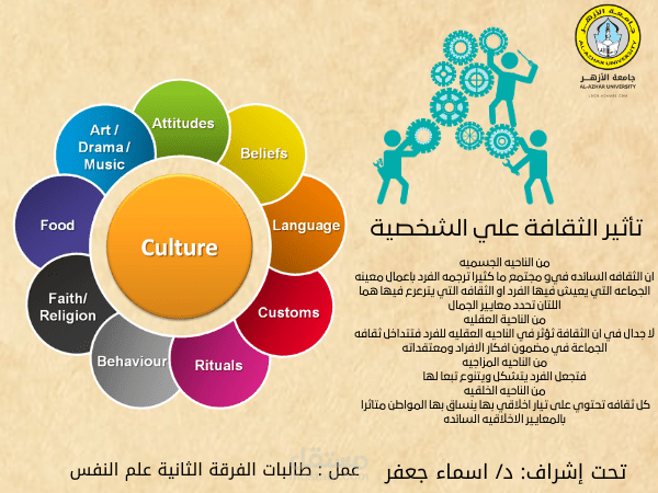 بانر عن الثقافة
