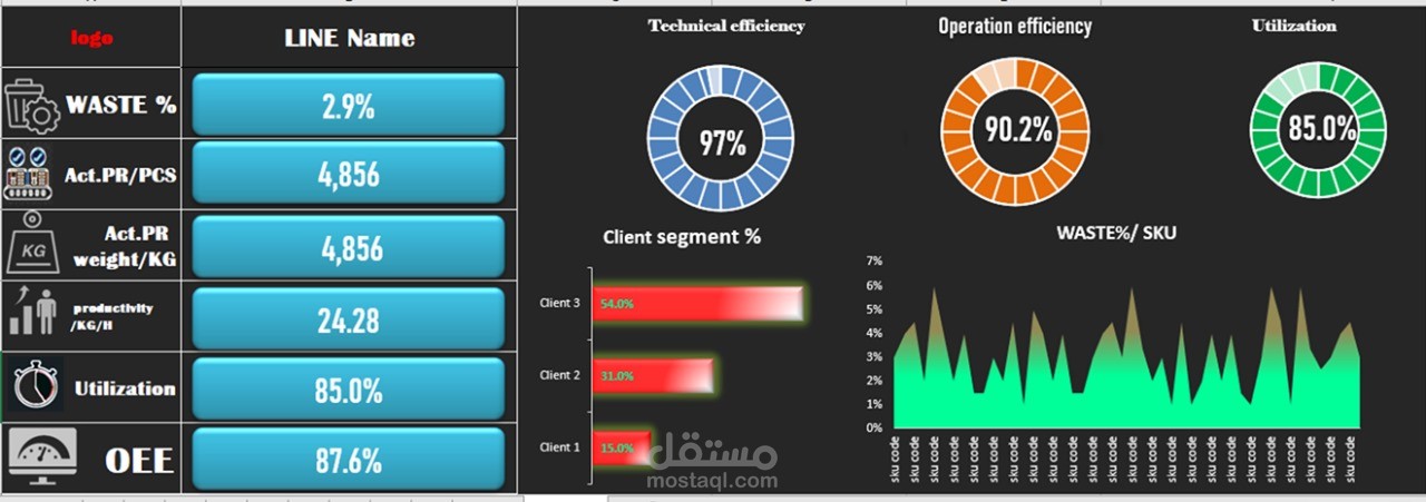 SCORE CARD, Monthly production report ,daily and monthly production dashboard , OEE