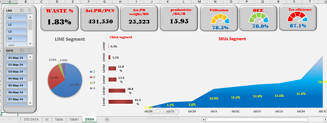 داشبورد Dashboard