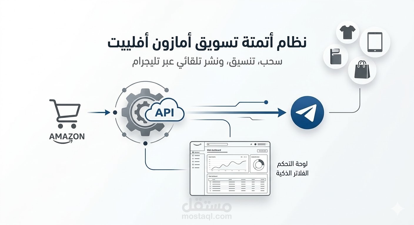 نظام أتمتة متكامل لسحب منتجات أمازون ونشرها عبر بوت تيليجرام + لوحة تحكم ويب