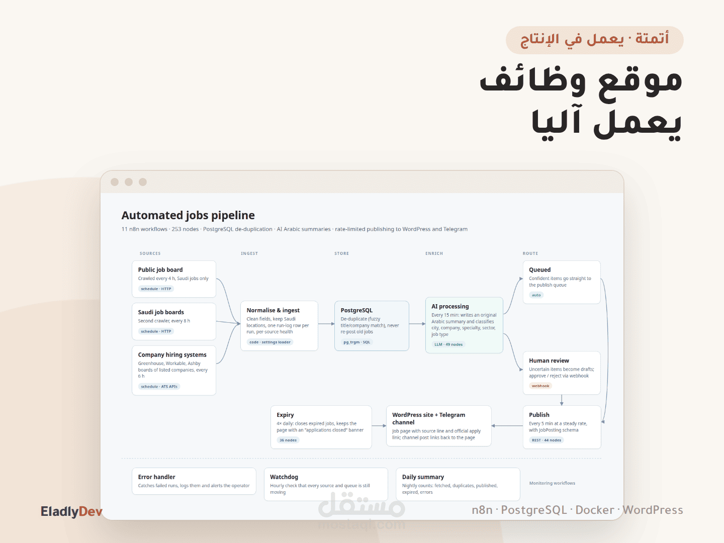موقع وظائف سعودي يعمل آليا: جمع الإعلانات وإزالة المكرر وتلخيصها بالعربية ونشرها دون تدخل يدوي