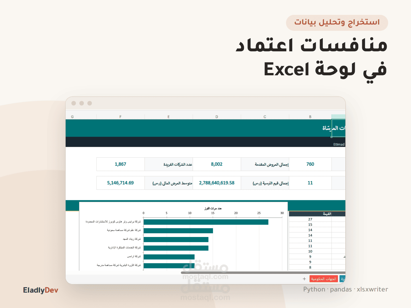 استخراج بيانات أكثر من 760 منافسة مرساة من منصة اعتماد وتحليلها في لوحة Excel