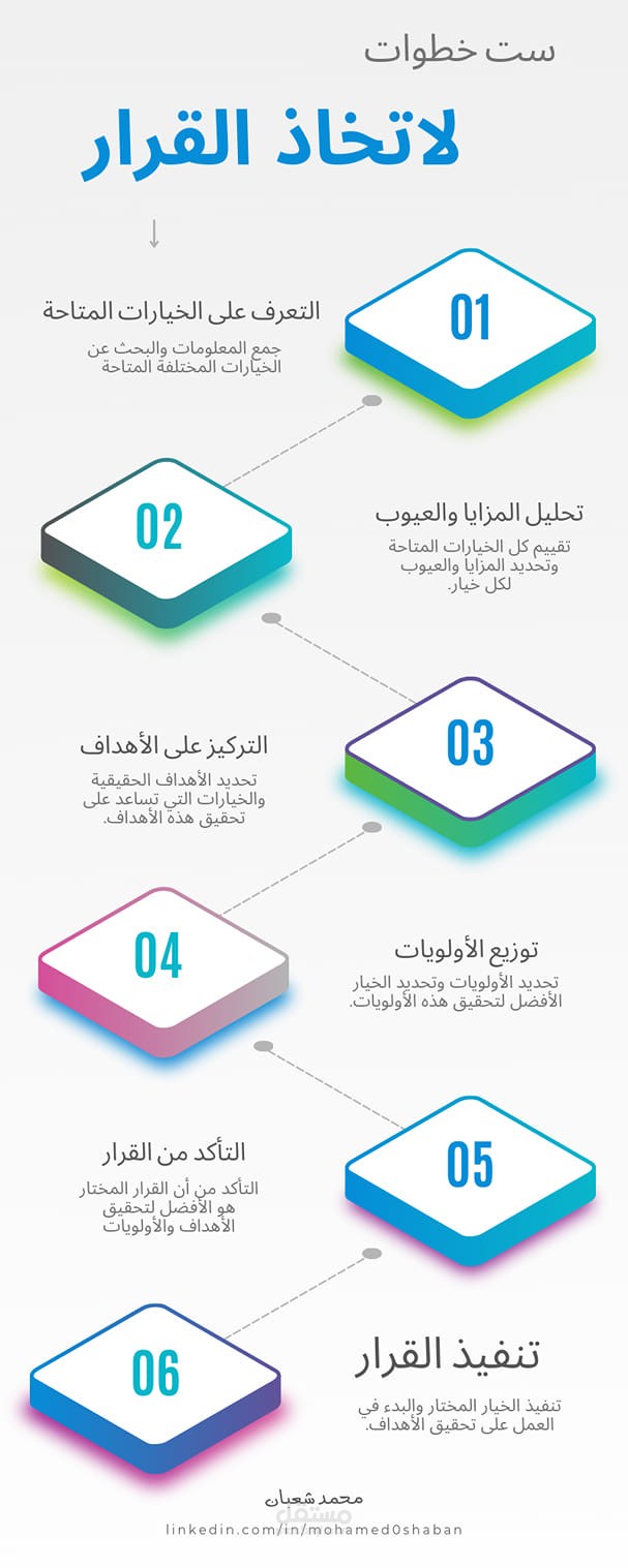 الانفوجرافيكس الخاص بست خطوات لاتخاذ القرار بطريقة احترافية وفعالة