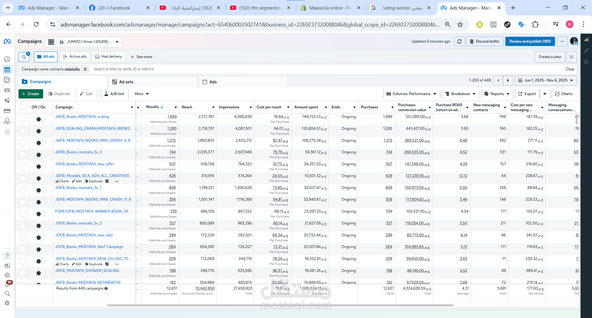 ازاي حققنا اكتر من 12000 بيعة بعائد 4 مليون ونص في اقل من 5 شهور