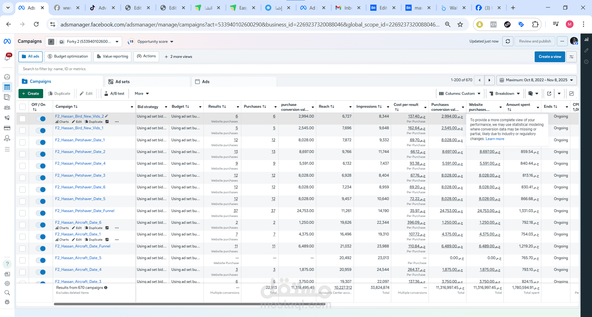 ازاي قدرنا نحقق عائد 11 مليون و 300 الف لبراند ادوات منزلية