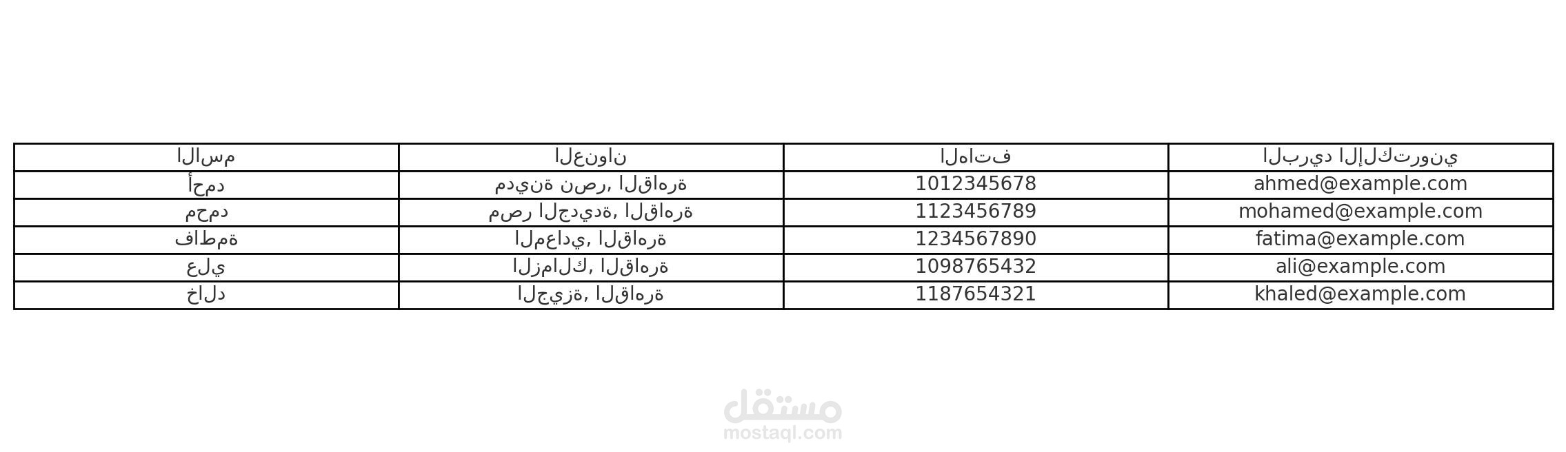 PDF_Data_Conversion_Project