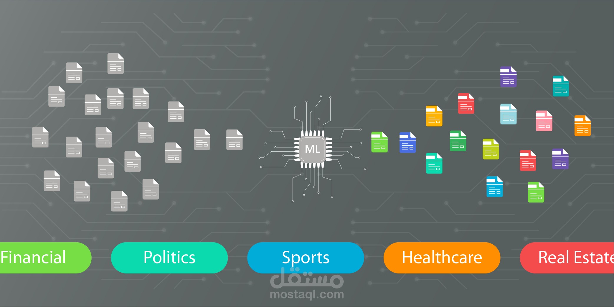 تصنيف الأخبار باستخدام التعلم الالي