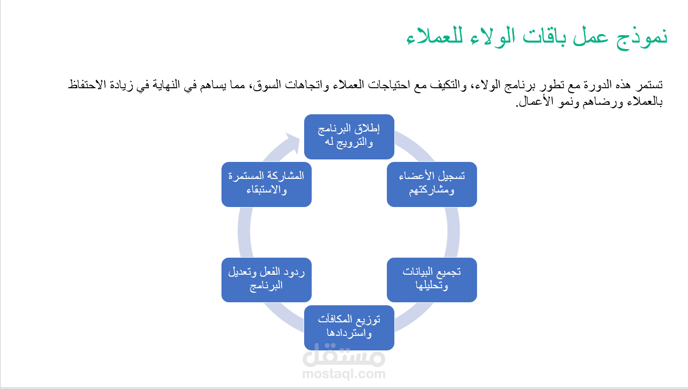 بحث مكتبي لتحليل و مقارنه بعض برامج الولاء في السعودية