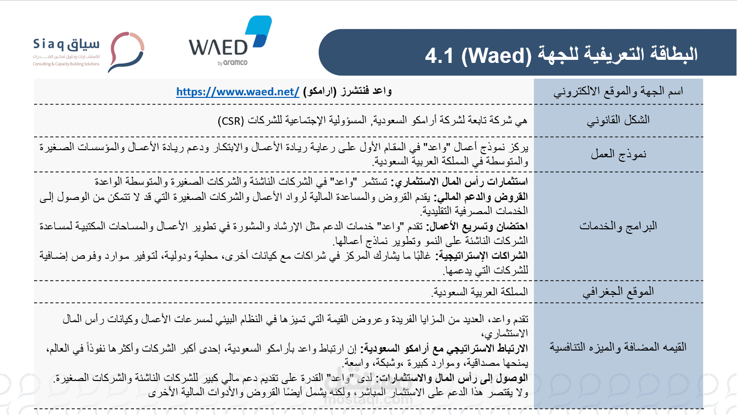 بحث مكتبي مقارن بين تجارب واقعيه لحاضنات و مسرعات الاعمال