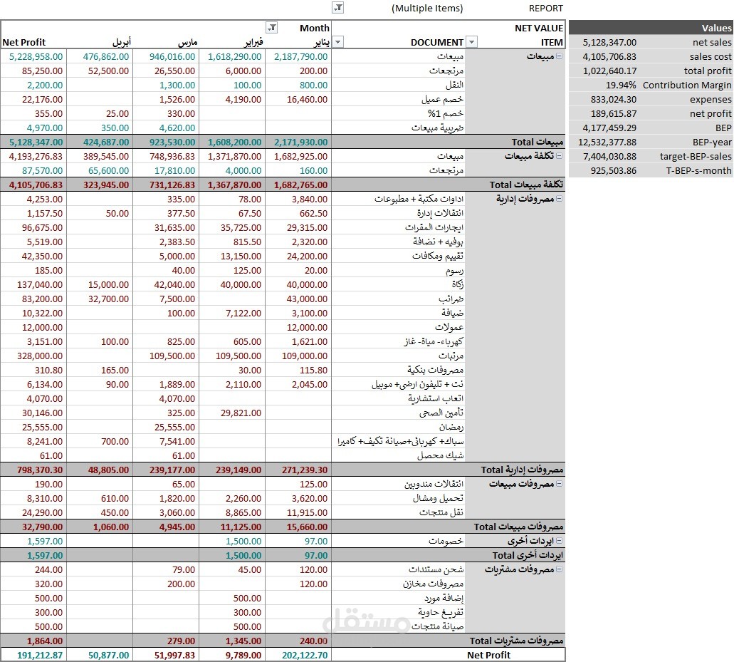 مشروع عمل قوائم مالية ( قائمة ارباح وخسائر )