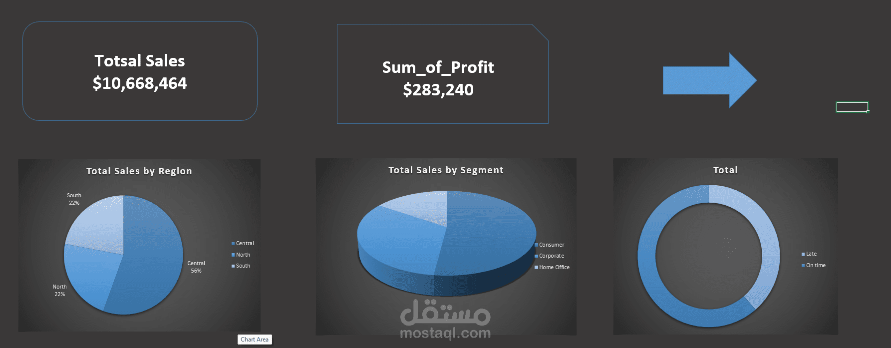 لوحة تحكم احترافية لتحليل المبيعات والأرباح العالمية (Global Sales & Profit Analytics Dashboard)