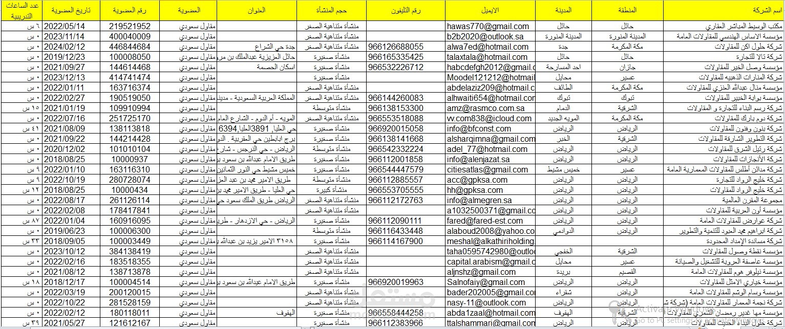 استخراج بيانات موقع مقاول السعودي