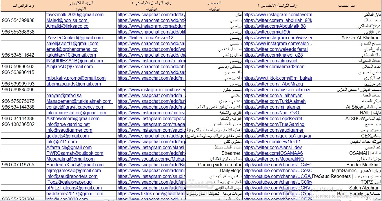تجميع بيانات مشاهير السوشيال ميديا في السعودية