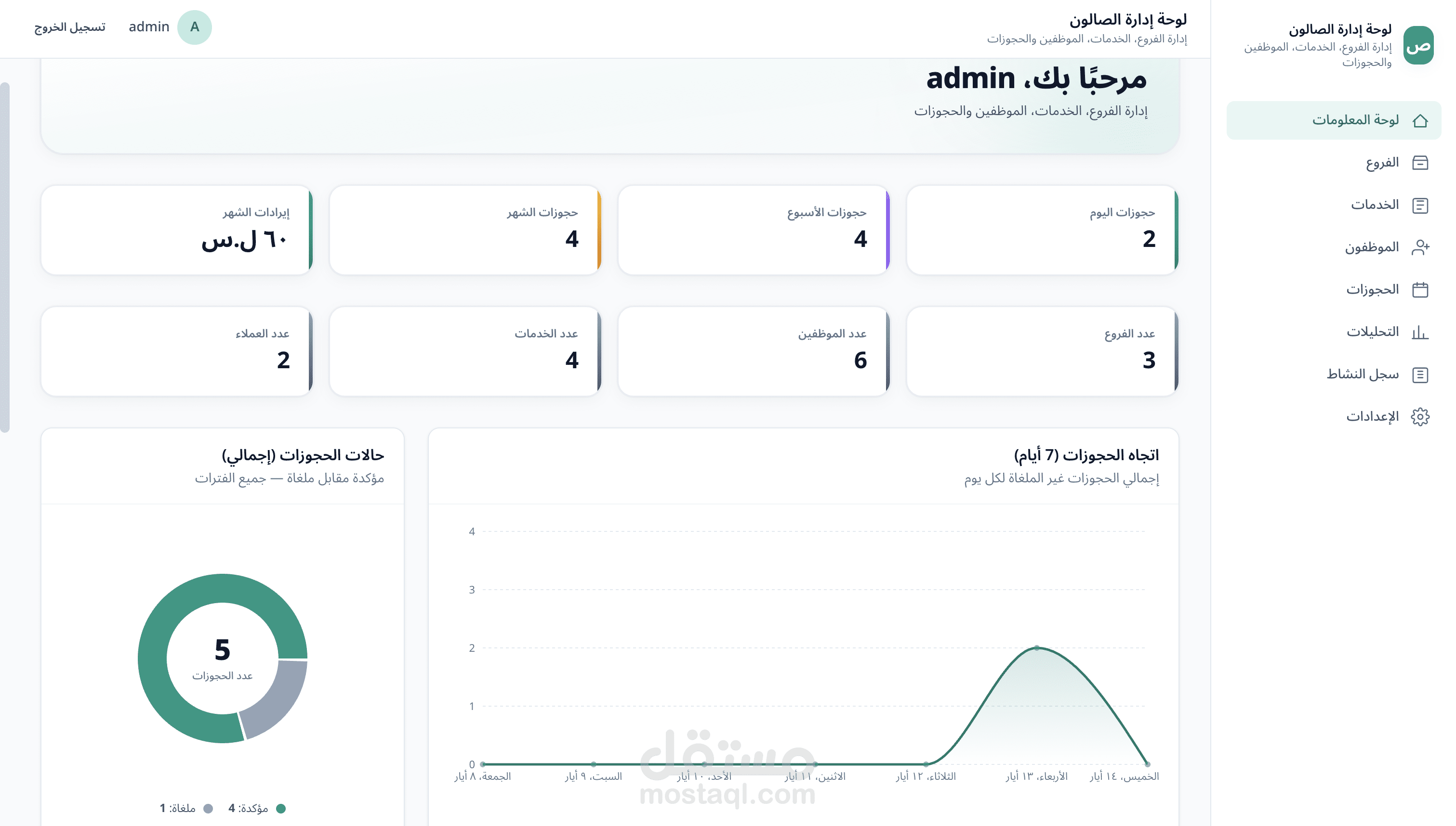 نظام حجز ذكي لصالون حلاقة عبر واتساب