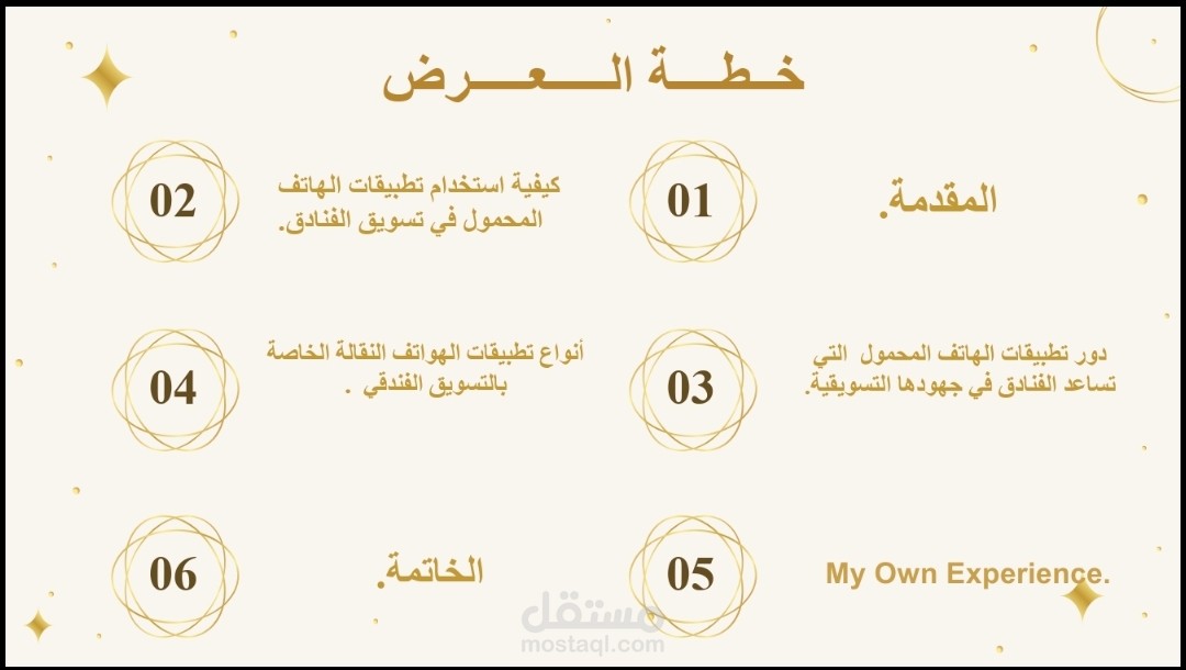تطبيقات الهواتف النقالة و دورها في التسويق الفندقي