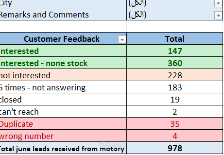 Pivot Table