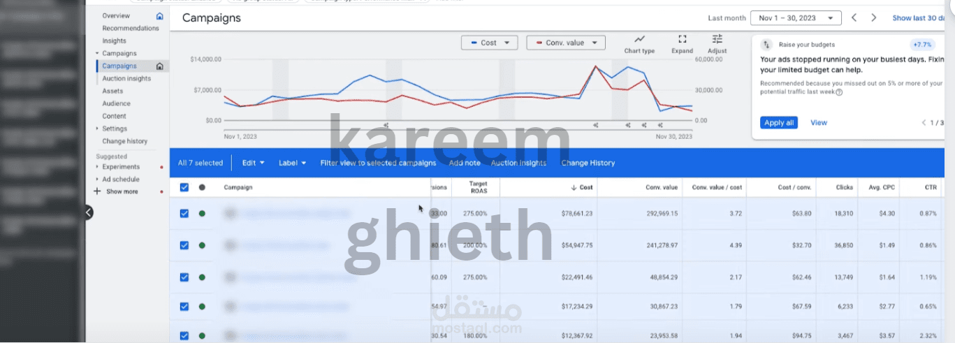 PPC / SEM / GOOGLE ADS /E-commerce business