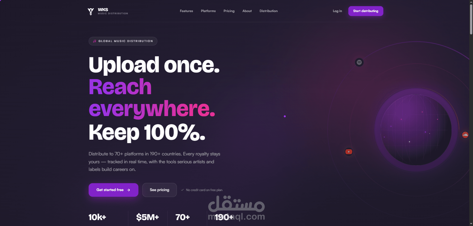 WKS Distribution Platform — منصة توزيع موسيقي وإدارة (Multi-Tenant SaaS)