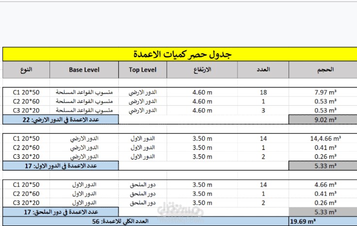 حساب كميات