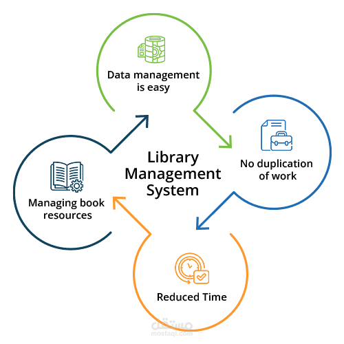 Library Management System API