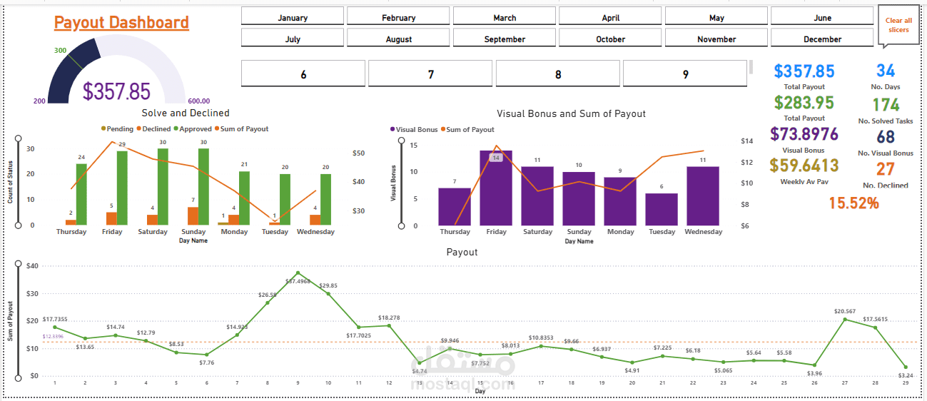 Payout Dashboard