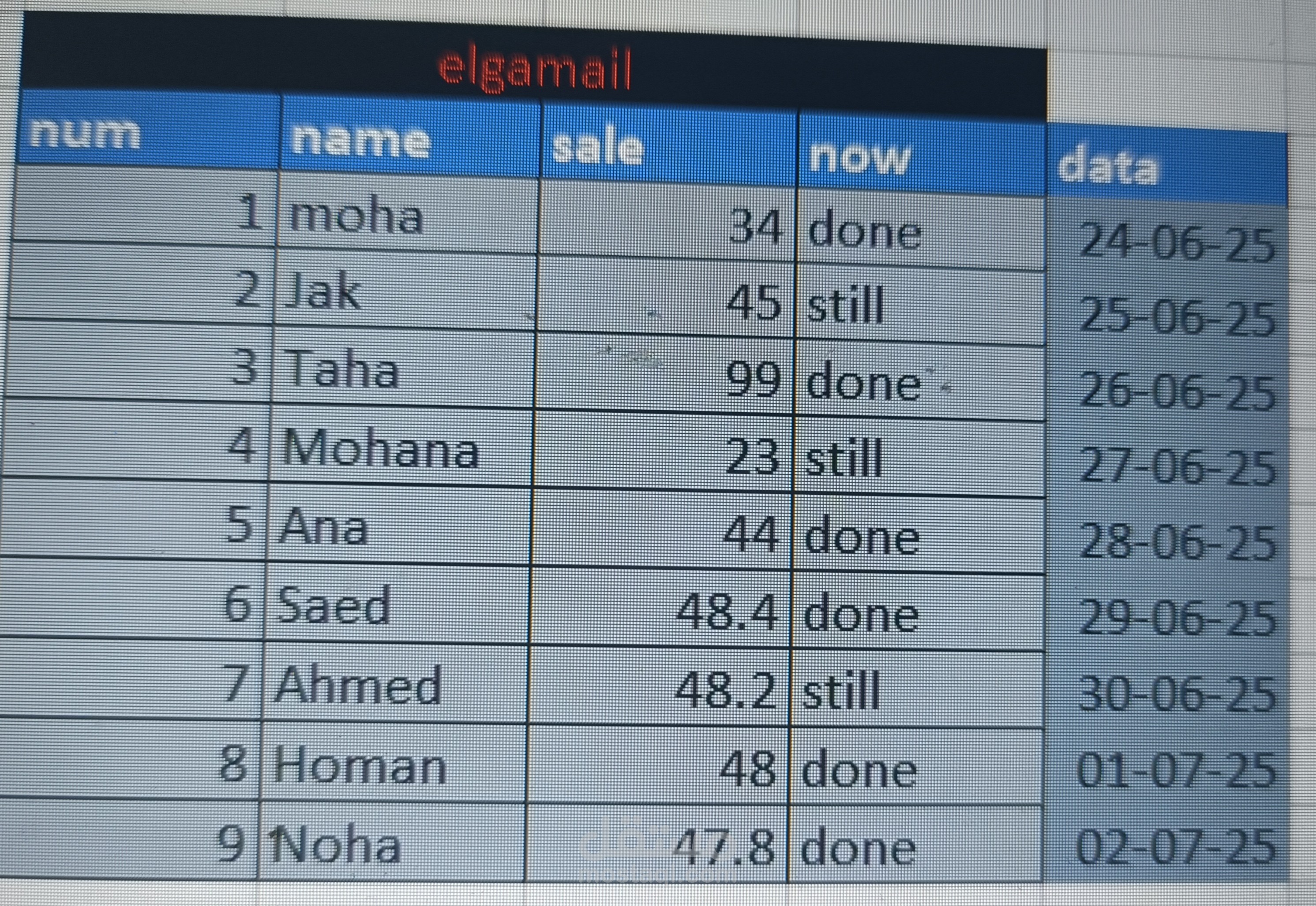 نقل البيانات من المواقع الي اكسيل او مواقع الكترونية اخري
