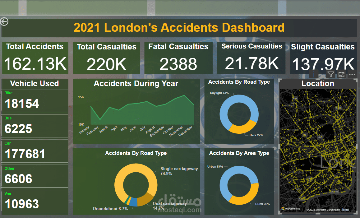 Road Accidents Project