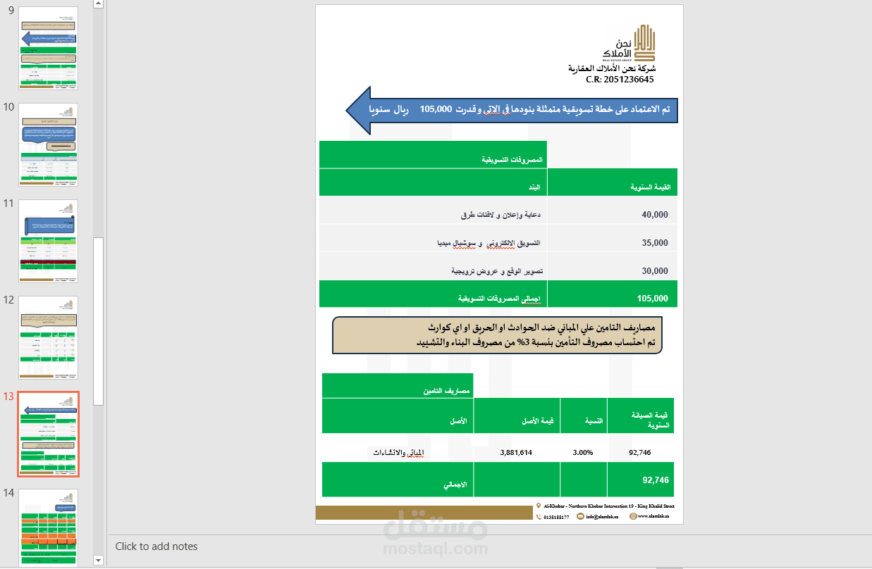 عرض تقديمي مع دراسة مالية لمشروع سكني في السعودية