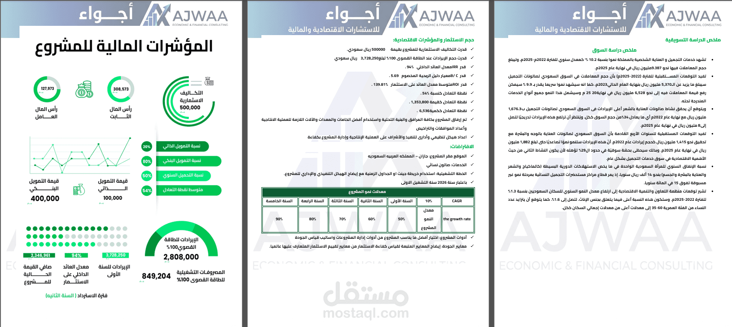 دراسة جدوى ونموذج مالي لمركز تجميل وسبا نسائي متكامل (المملكة العربية السعودية)