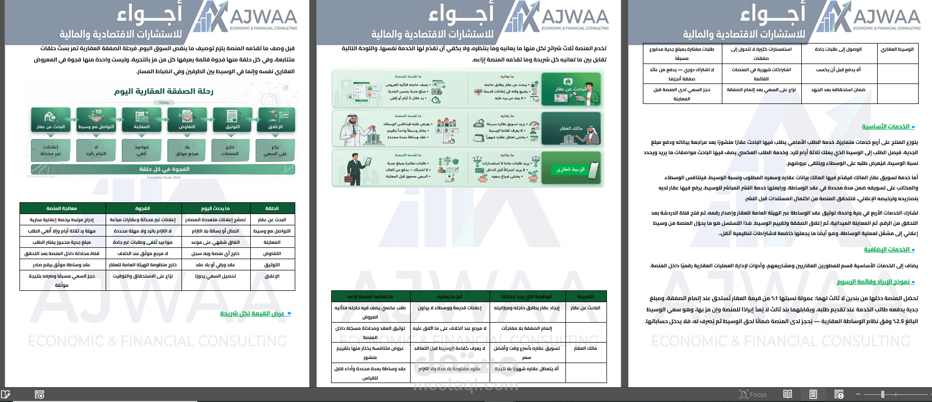 دراسة جدوى ونموذج مالي لمنصة وساطة وتقنية عقارية PropTech (المملكة العربية السعودية)