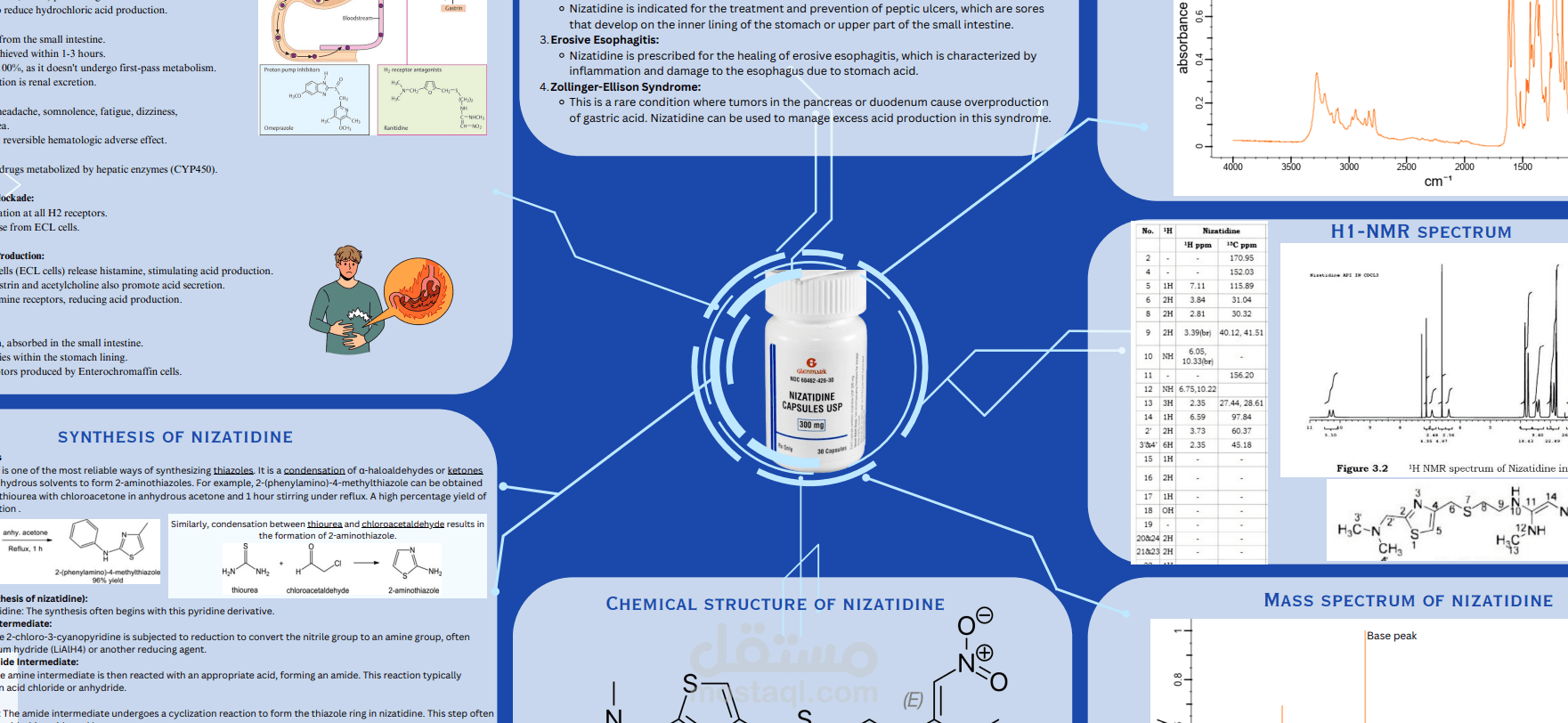 organic chemistry poster