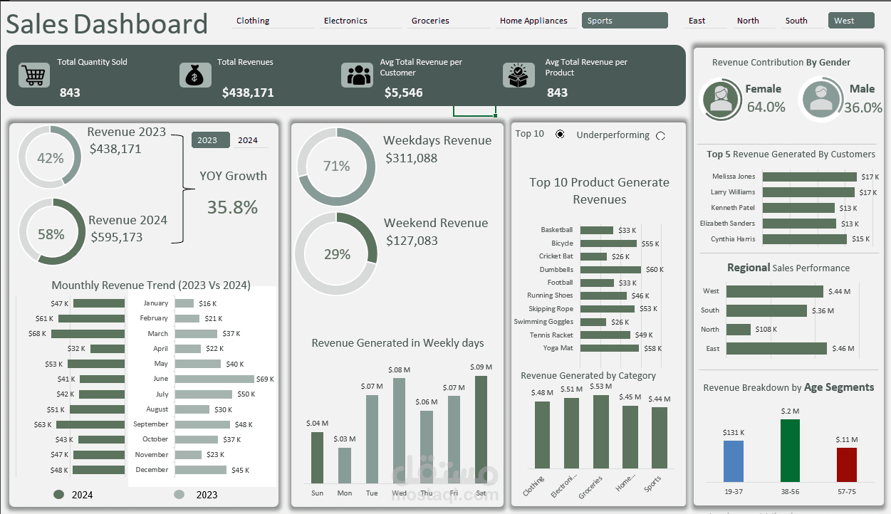 Kitchen Core Analytics