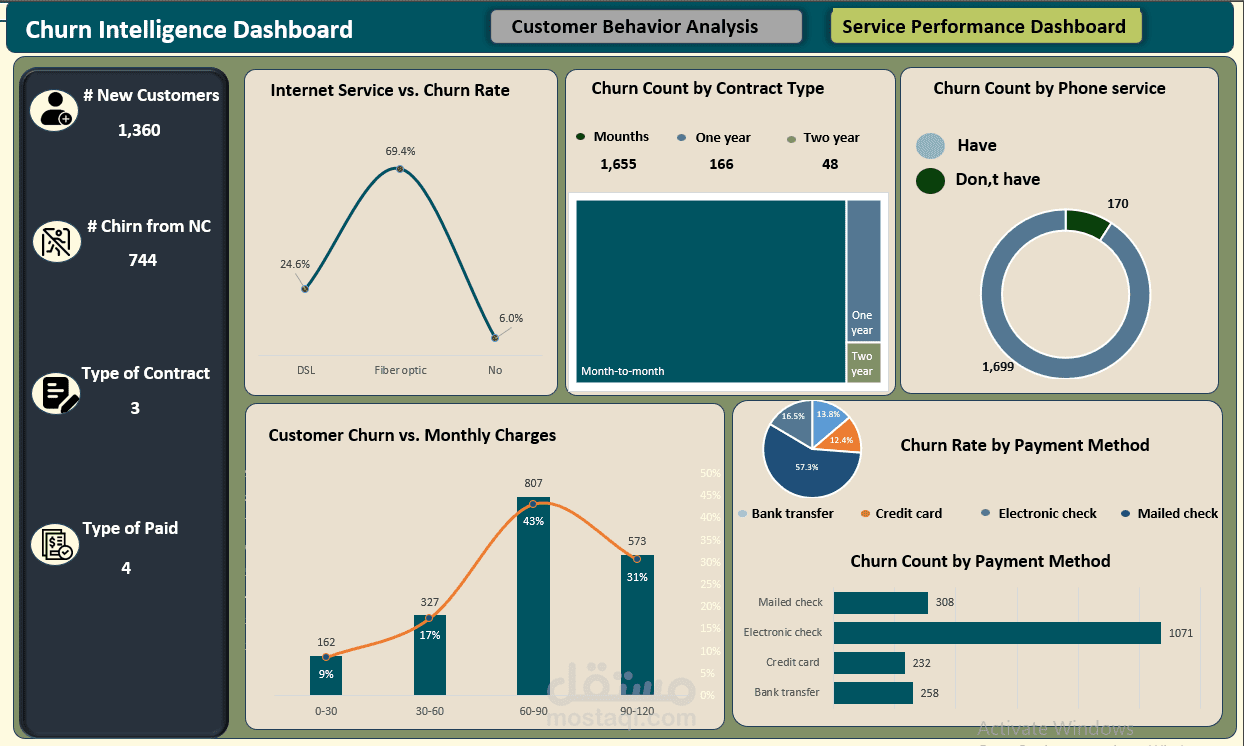 Telecom Insights Hub