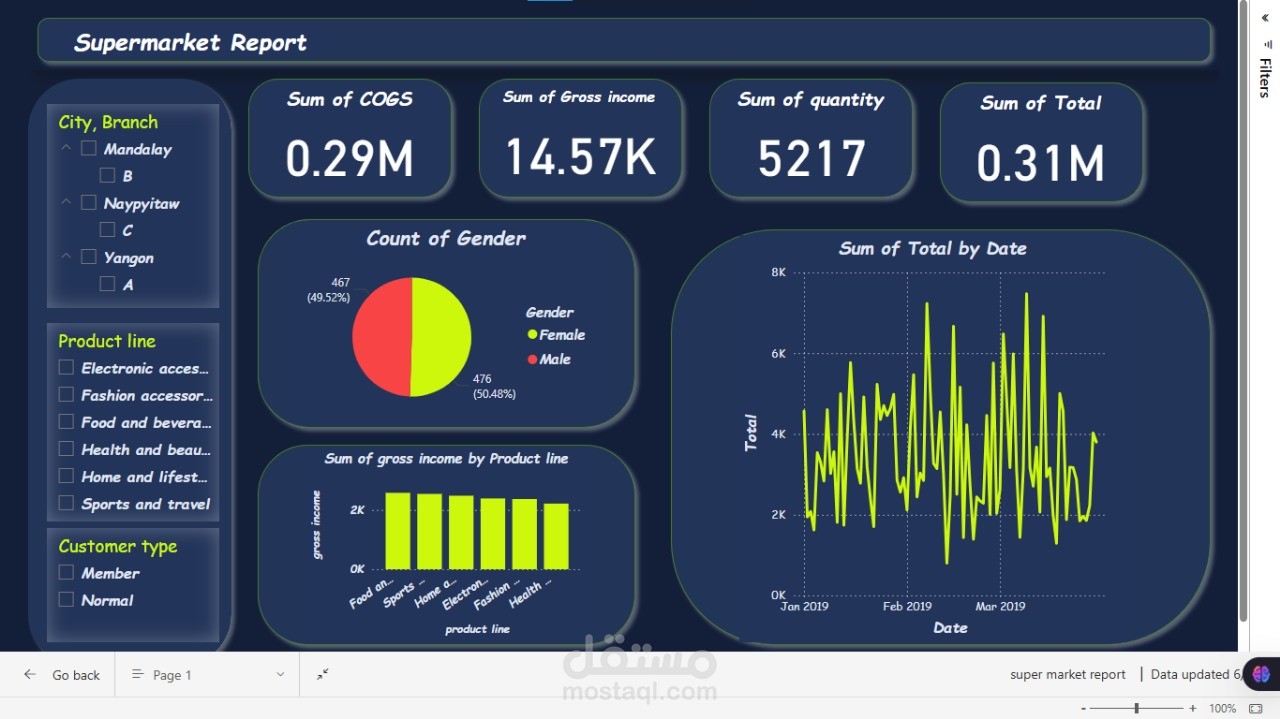 Dashboard داش بورد تفاعلي