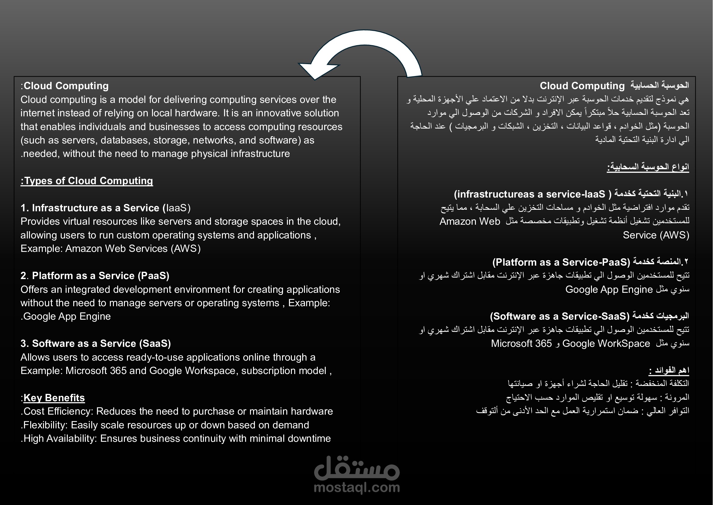 ترجمة مقالة تقنية