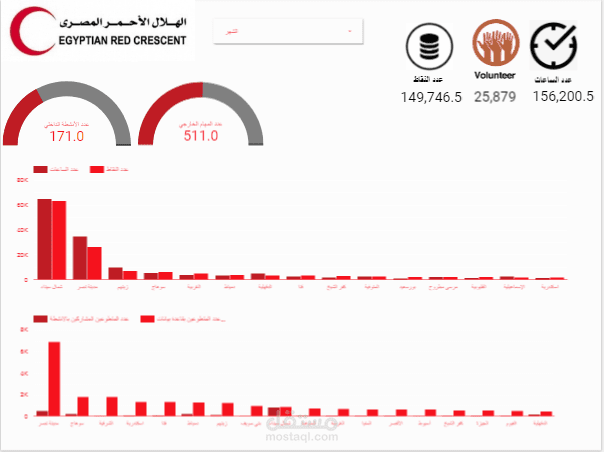 dashboard with looker data studio.