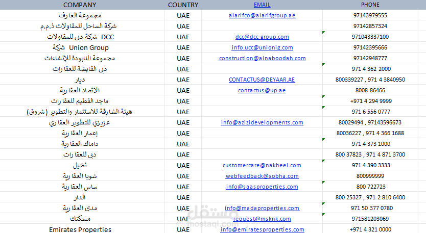 شركات عقارات بالامارات