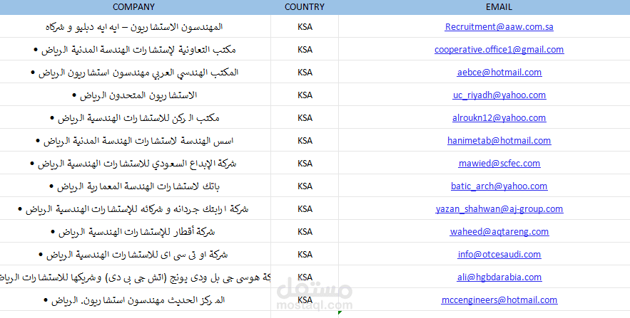 شركات ومكاتب هندسية بالسعودية