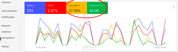 التسويق عبر محركات البحث