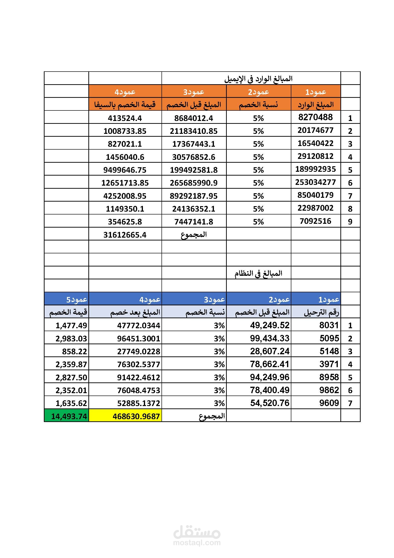 حصر المبالغ وإخراج النسبة المحددة منه وحساب الباقي