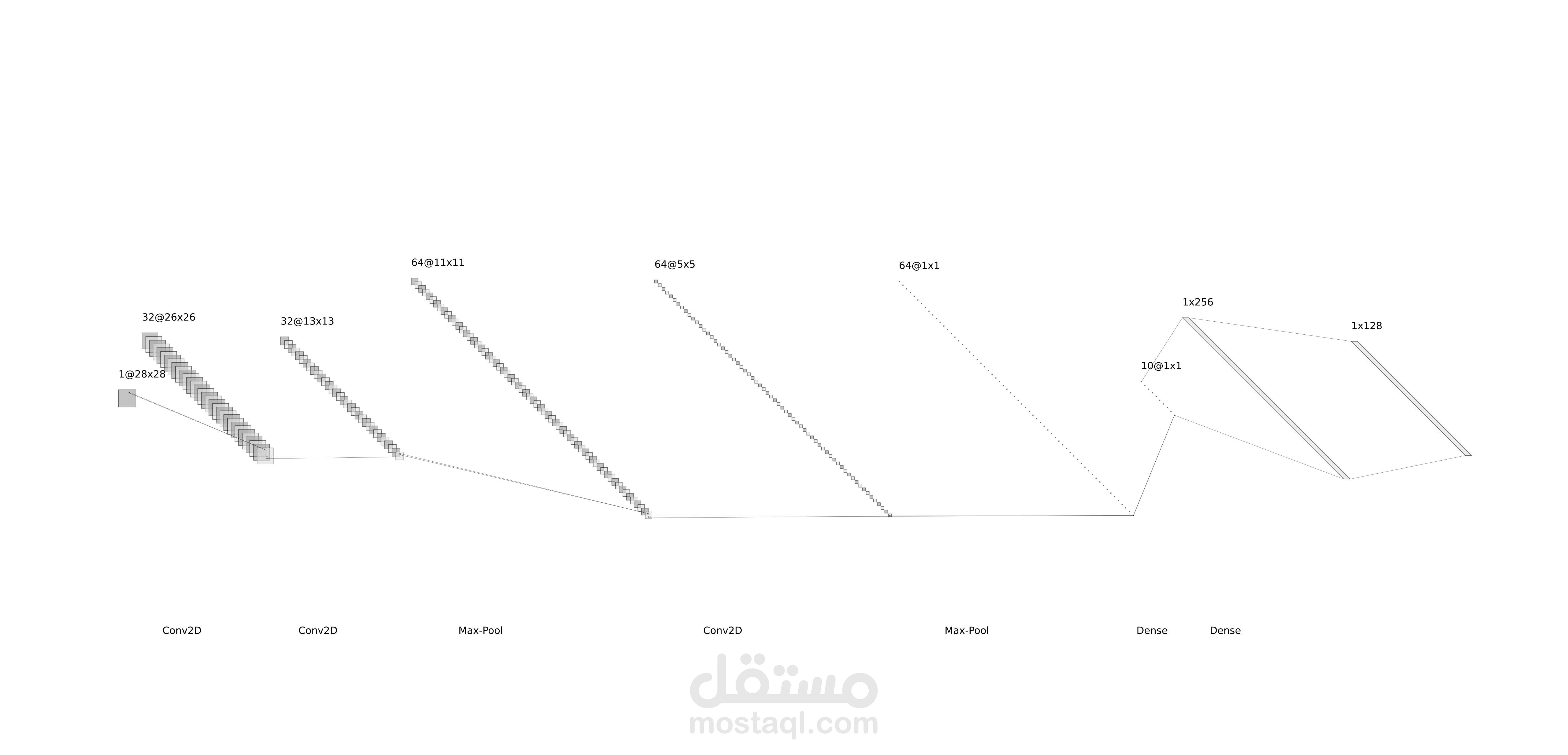 A Convolutional neural network